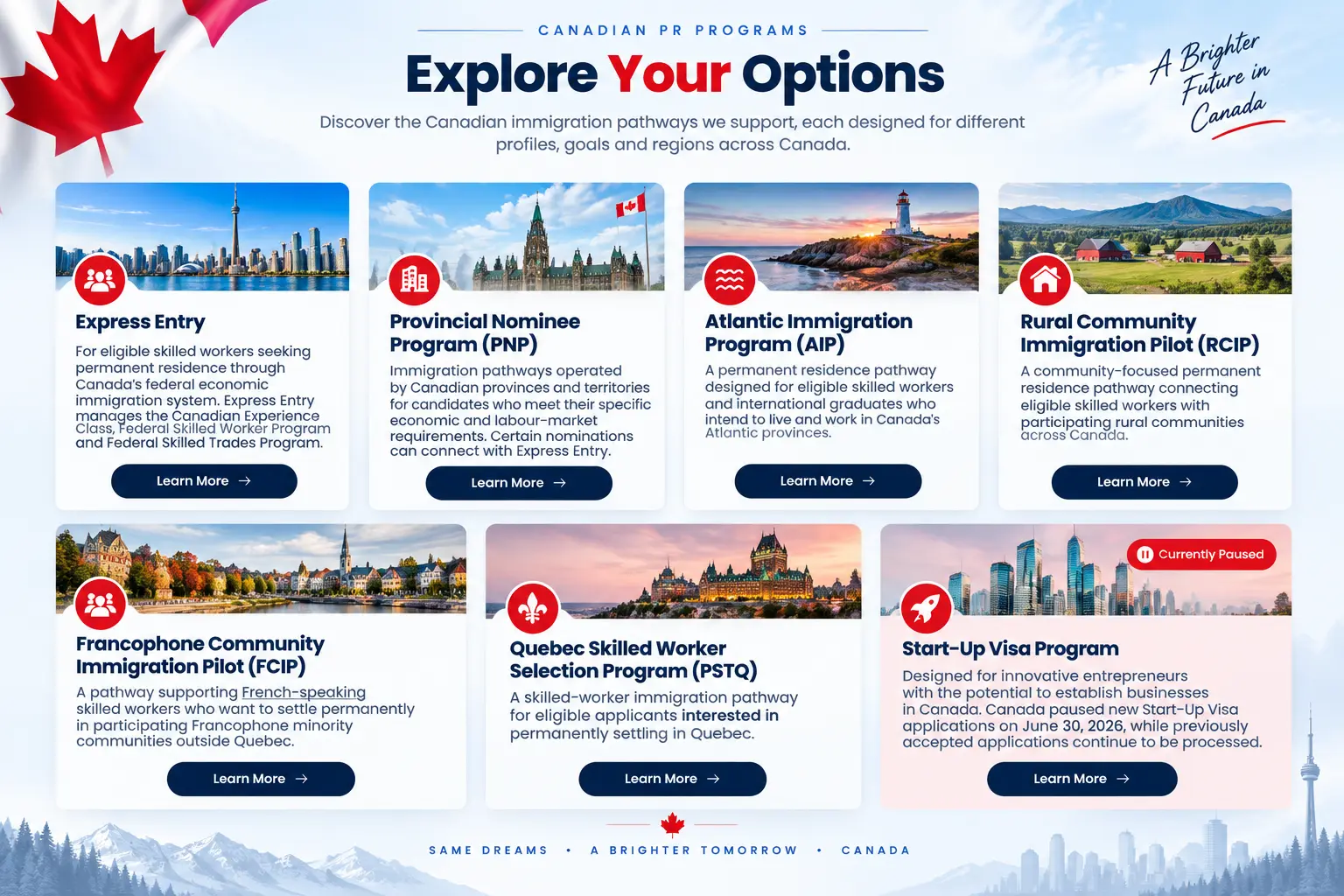 AIP program
