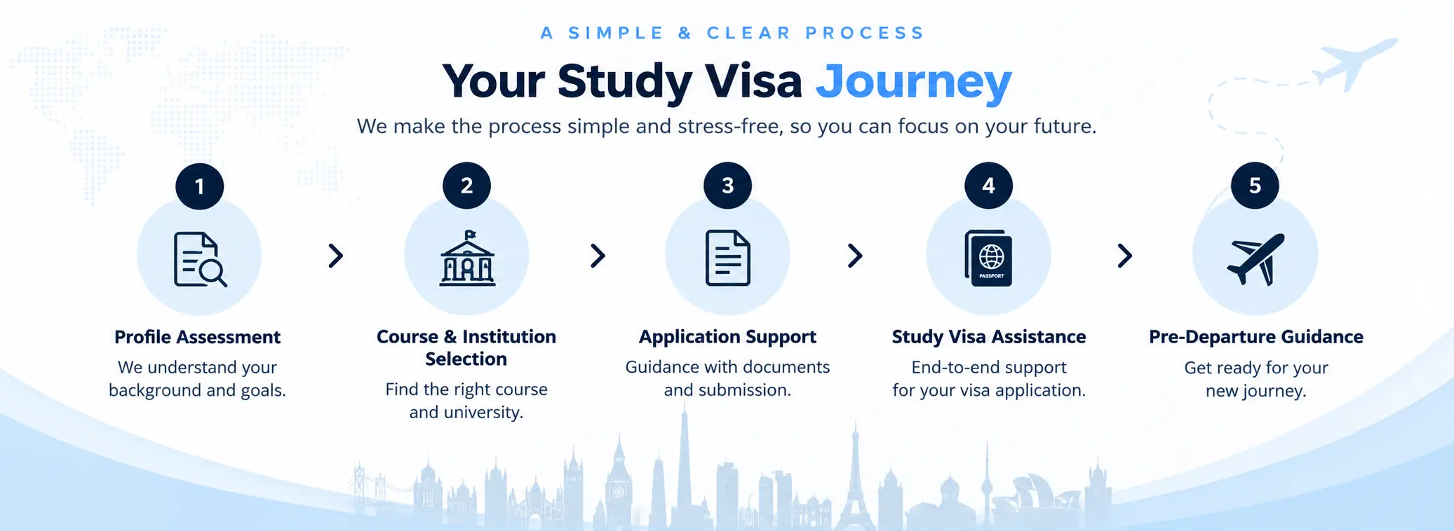 Study visas